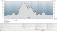 Sabato Max - II fase - II settimana (1245 dislivello).JPG