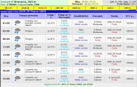 Bomarzo_meteo_dom29.JPG