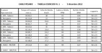 2012 12 09 - Tabella n_1.jpg